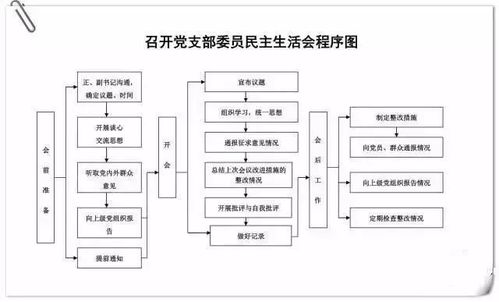 黨支部十項(xiàng)基本工作流程與金融知識(shí)流程外包一體化導(dǎo)覽
