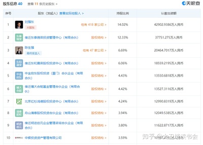京東數科再“改頭換面” 劉強東重掌帥印，金融知識流程外包的戰略新圖景