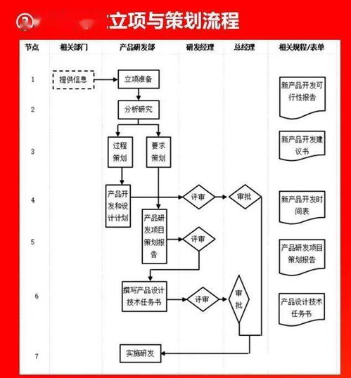 企業(yè)各部門管理流程圖 ERP實(shí)施必備的金融知識(shí)流程外包策略