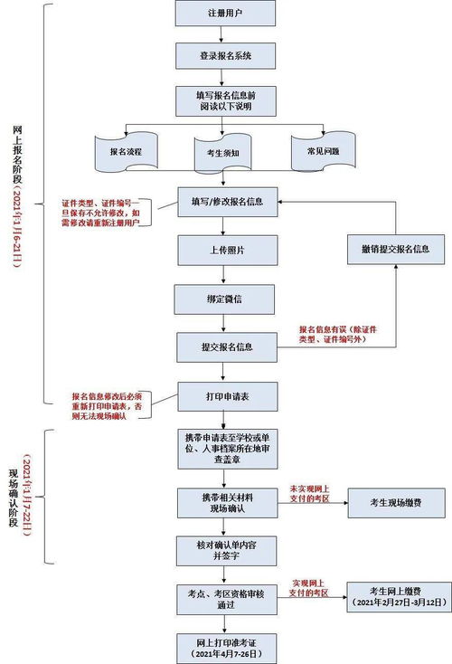 2021年護(hù)士資格考試報(bào)名開始，詳解金融知識(shí)流程外包報(bào)名操作流程