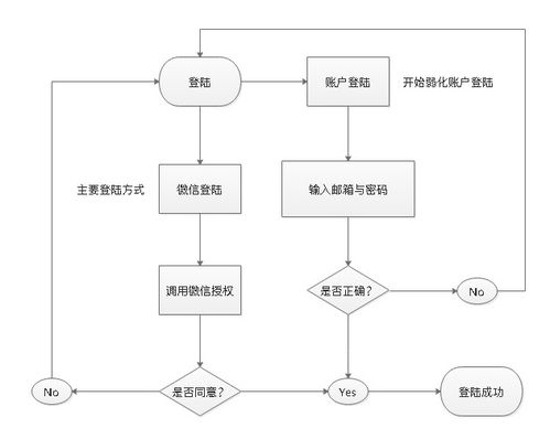 知識(shí)星球產(chǎn)品App需求文檔 金融知識(shí)流程外包服務(wù)模式設(shè)計(jì)