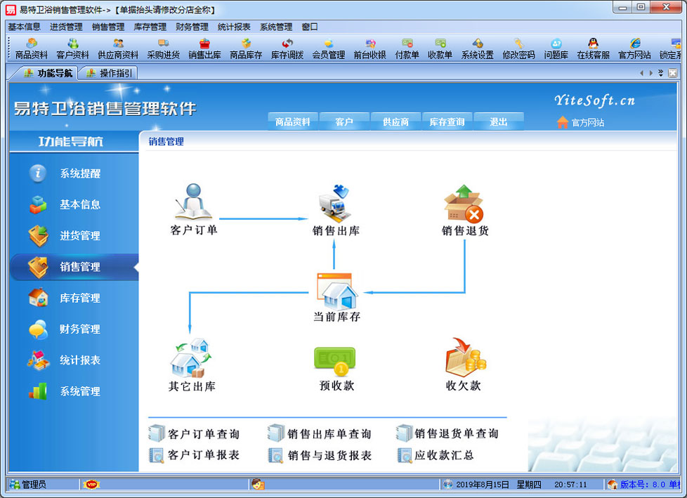 易特衛(wèi)浴銷售管理軟件 網絡技術服務的創(chuàng)新與賦能