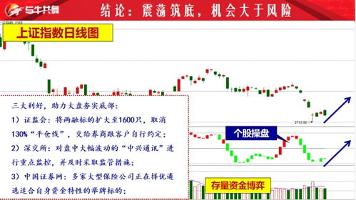 天鼎證券孫騰 三大利好助力大盤夯實底部